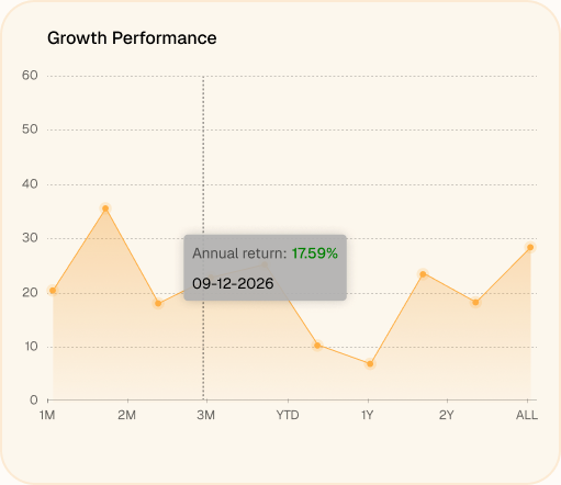 Investments product preview